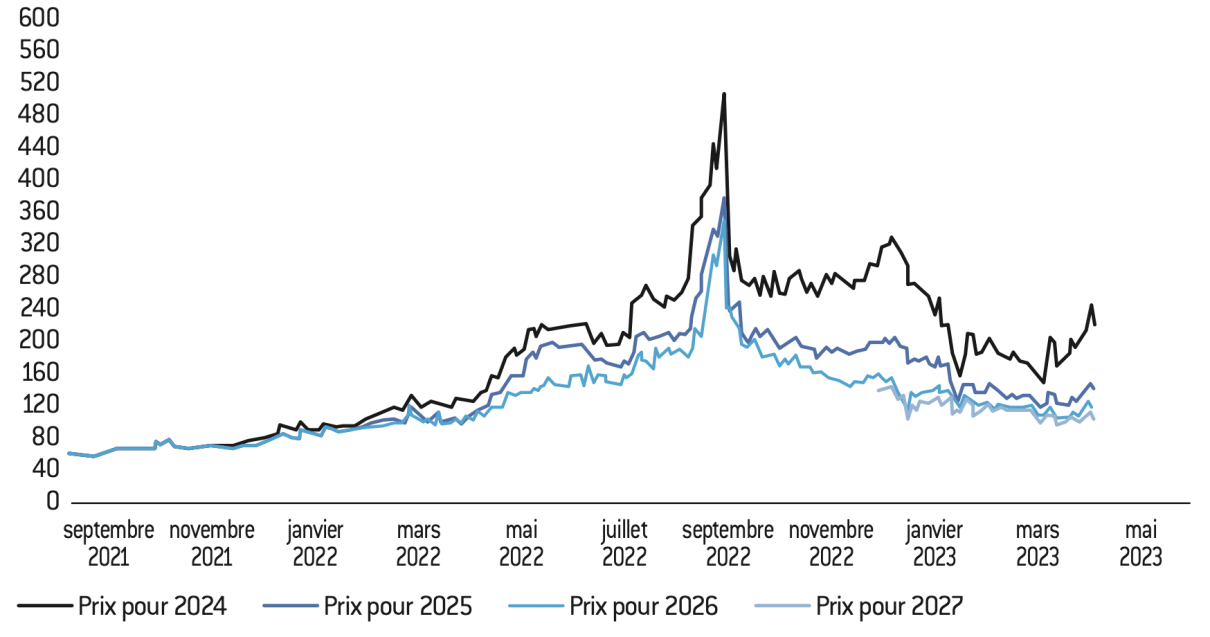Crise énergétique en France : une nouvelle vague de colère sociale approche ?