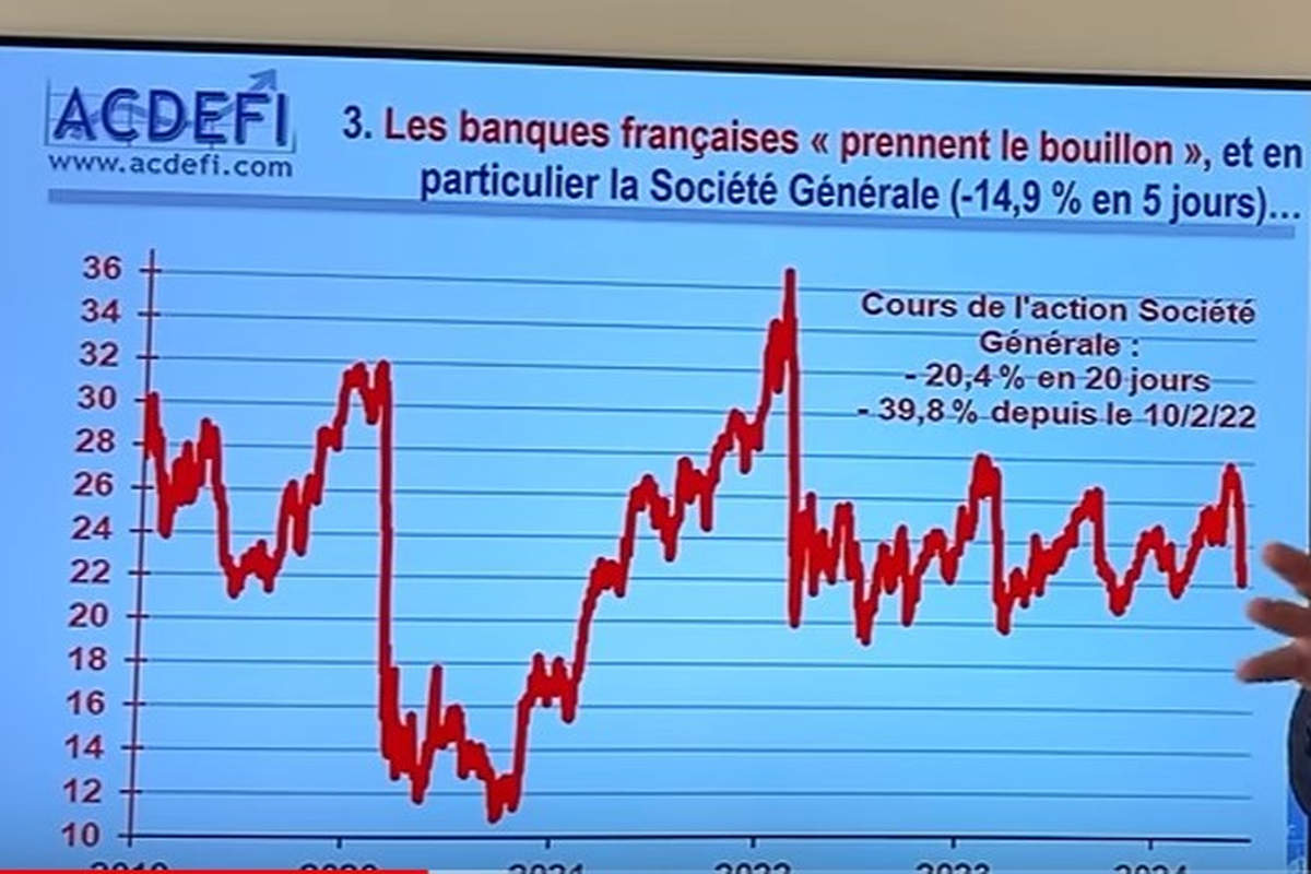 La France à la veille d’une crise économique catastrophique